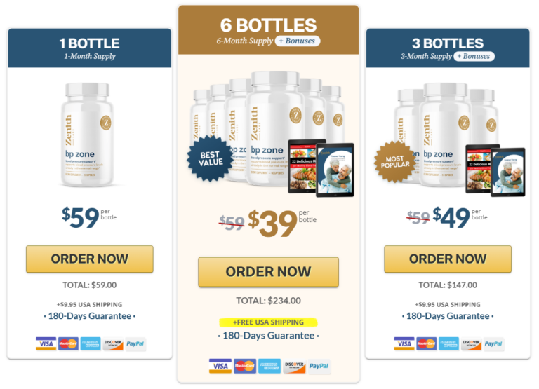 BP-Zone-Price-Details