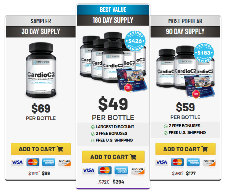 CardioC2 Pricing