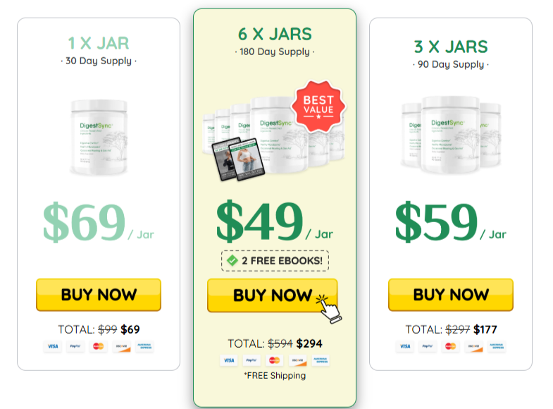 DigestSync Pricing