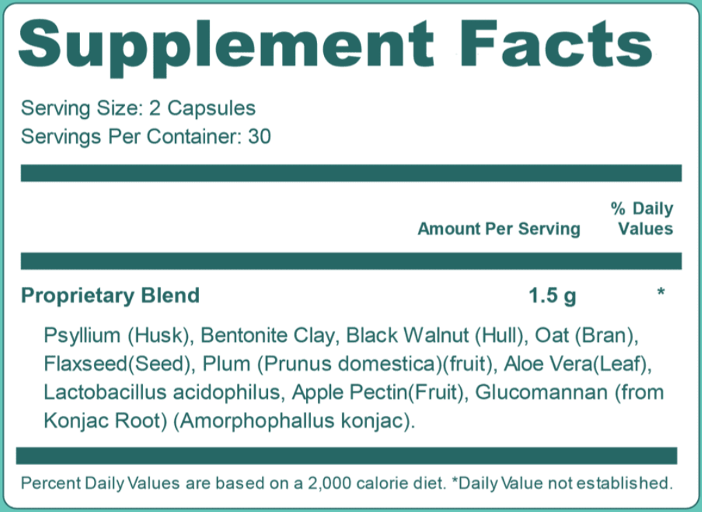 GutOptim Supplement Fact