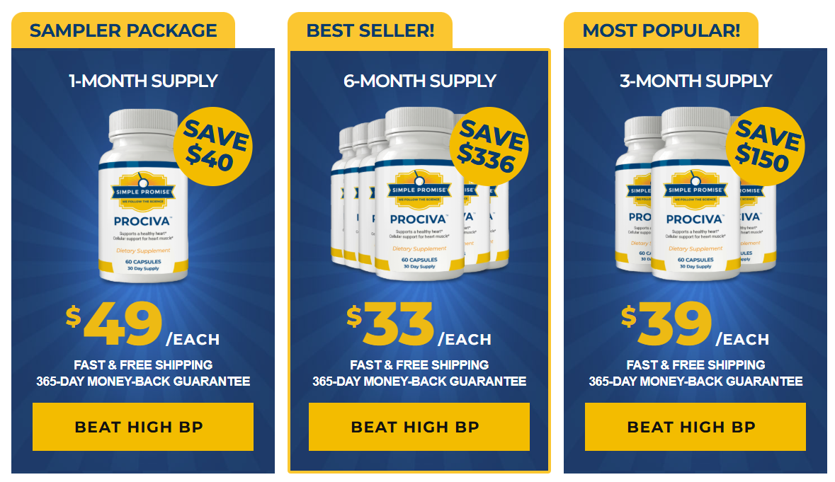 Prociva price details